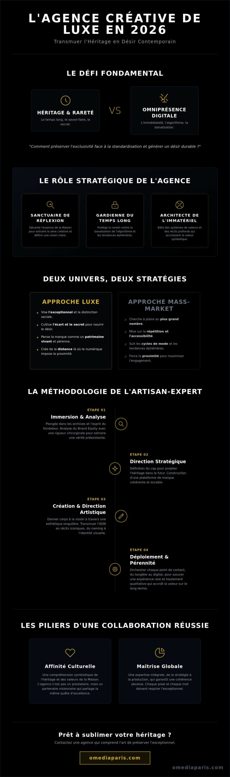 Agence créative secteur luxe : l’art de façonner l’intemporel en 2026