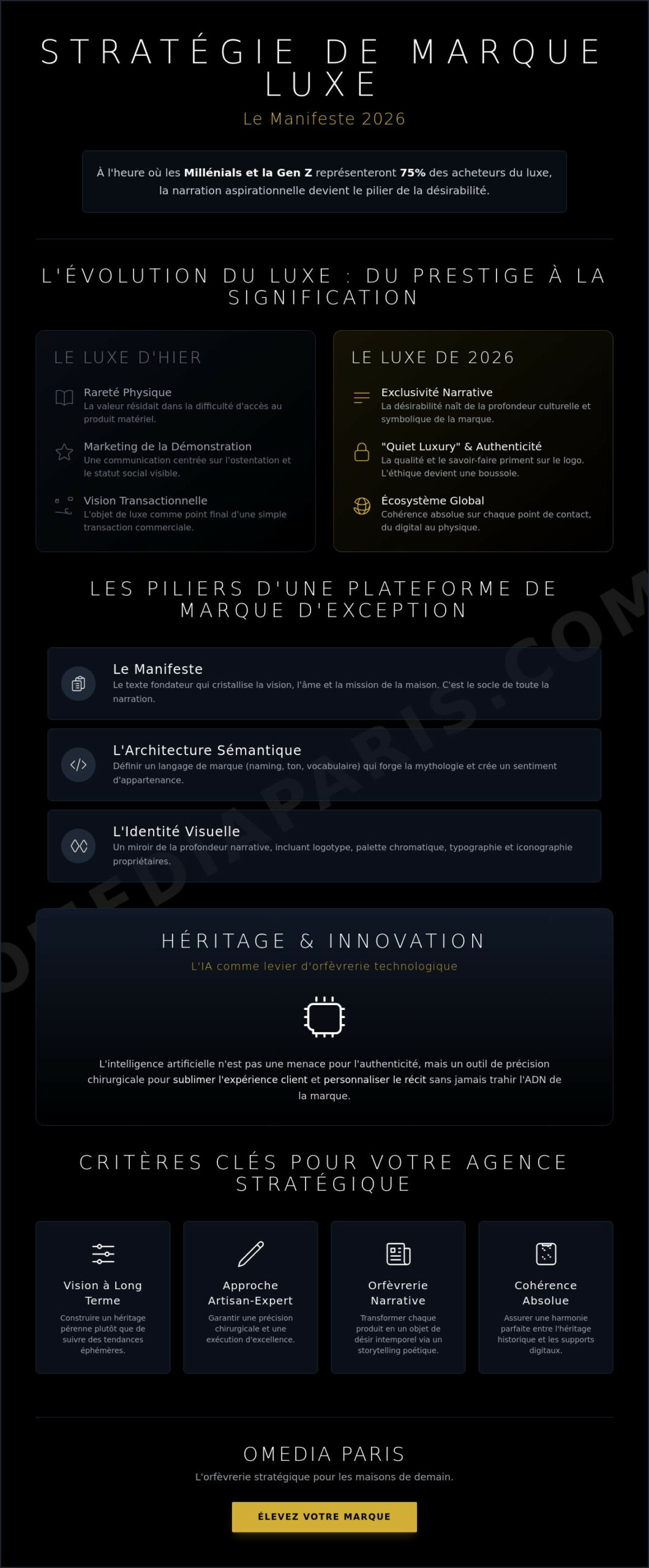 Agence de stratégie de marque luxe : L'art de sublimer l'exceptionnel en 2026