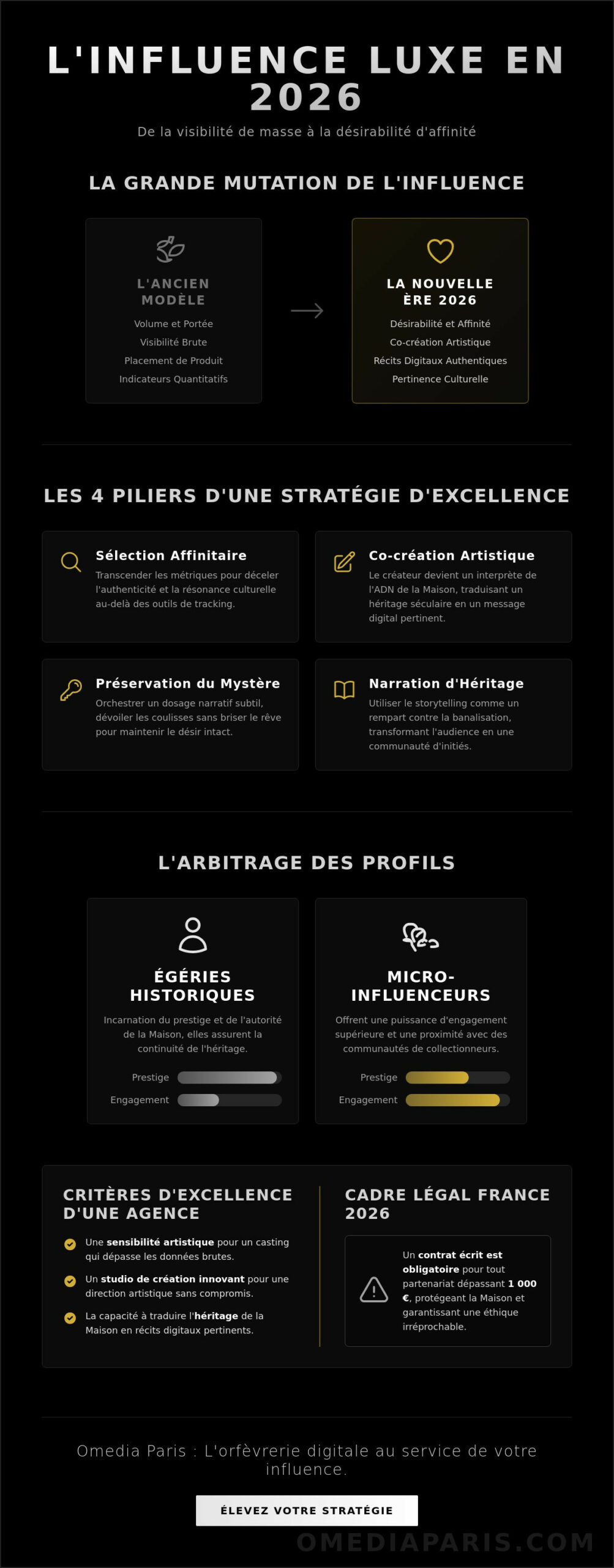 Agence influence luxe : l'art de l'affinité et de l'exclusivité en 2026
