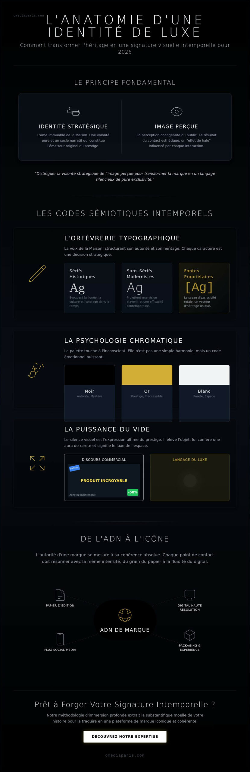 Identité visuelle d'une marque de luxe : l'art de sculpter l'immatériel en 2026