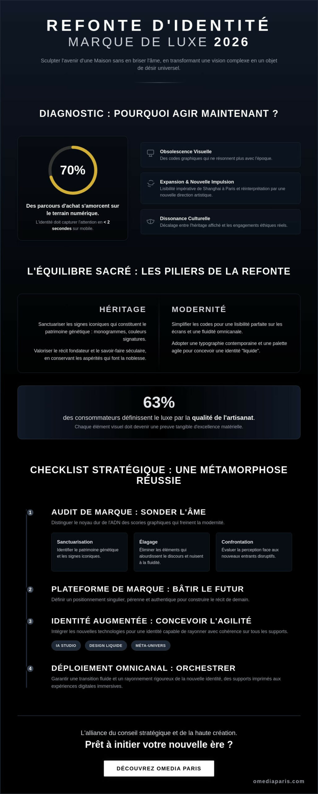 Refonte identité de marque luxe : la checklist stratégique de votre métamorphose en 2026