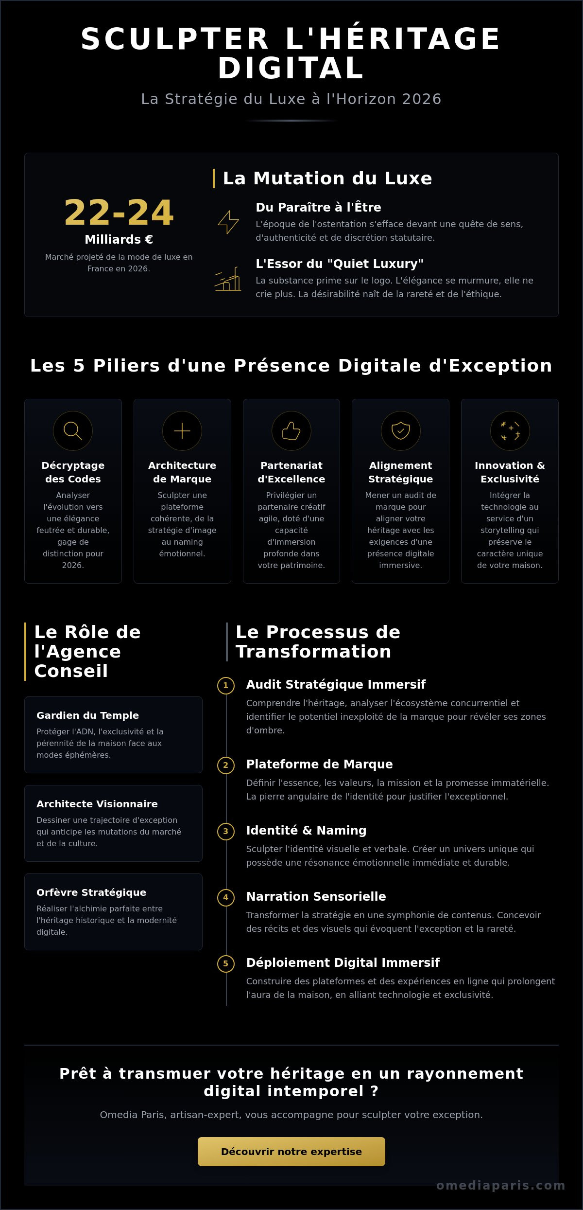 Agence conseil luxe à Paris : Sculpter l’avenir de l’exceptionnel en 2026