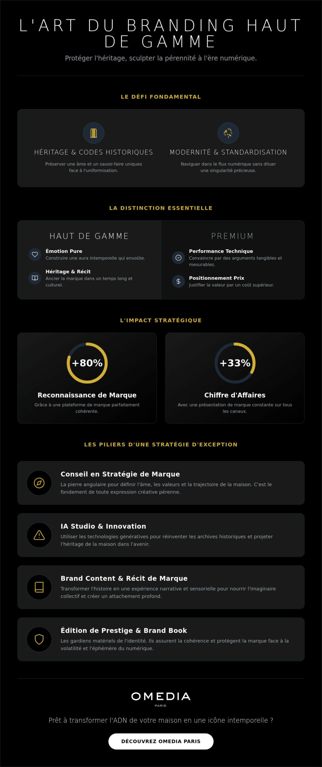 Agence de branding haut de gamme : Sculpter l'exception et l'héritage en 2026