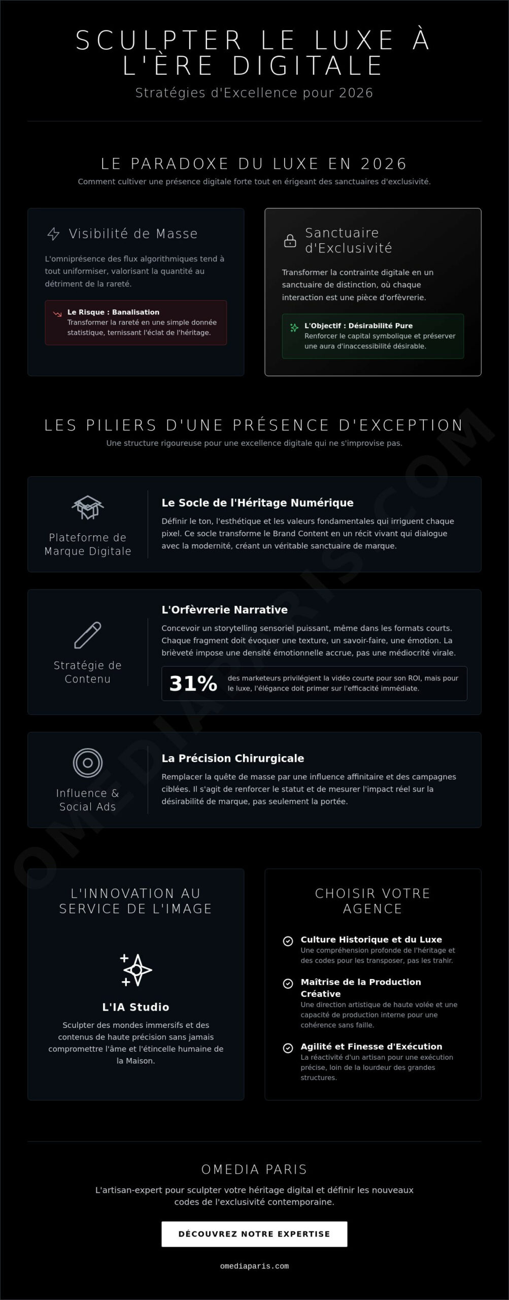 Agence social media luxe à Paris : l'art de sculpter l'exclusivité digitale en 2026