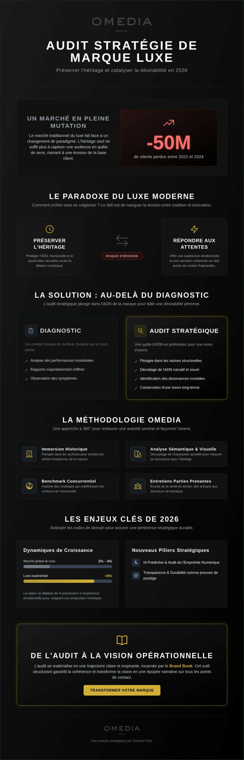 Benchmark luxe : analyser les codes de demain
