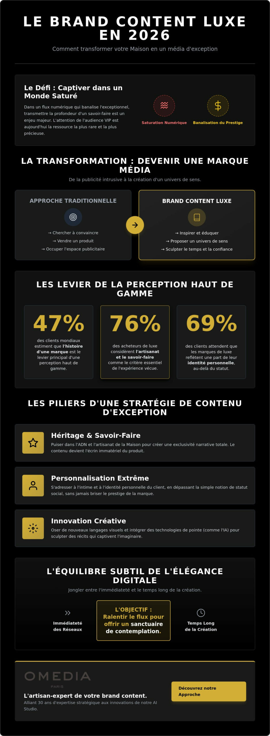 Brand Content Luxe : l’Art de Sculpter des Récits Intemporels en 2026