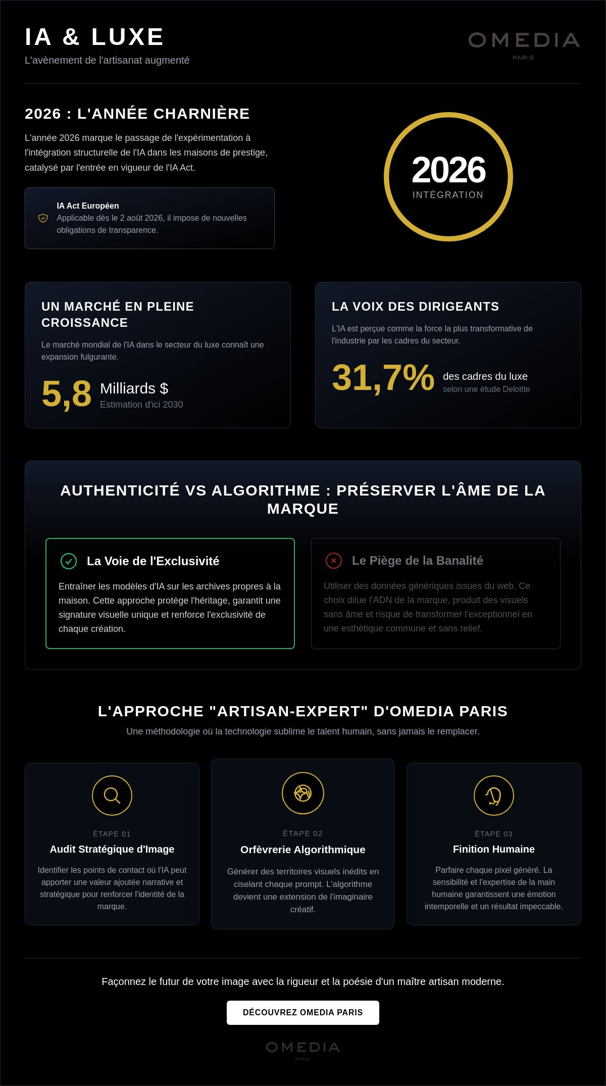 Deepfake et luxe : risques et opportunités créatives