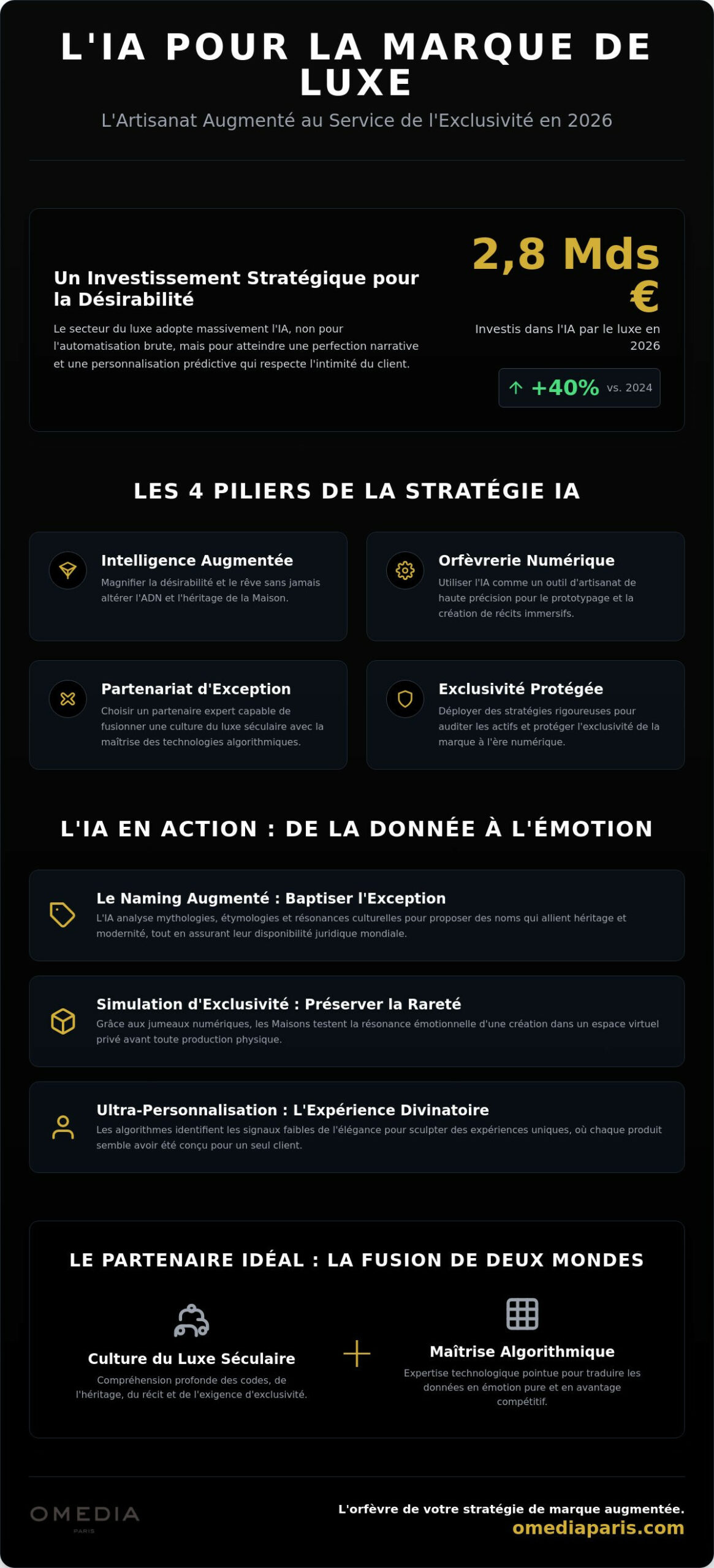 IA pour marque de luxe : Guide de sélection d’une agence de communication spécialisée en 2026