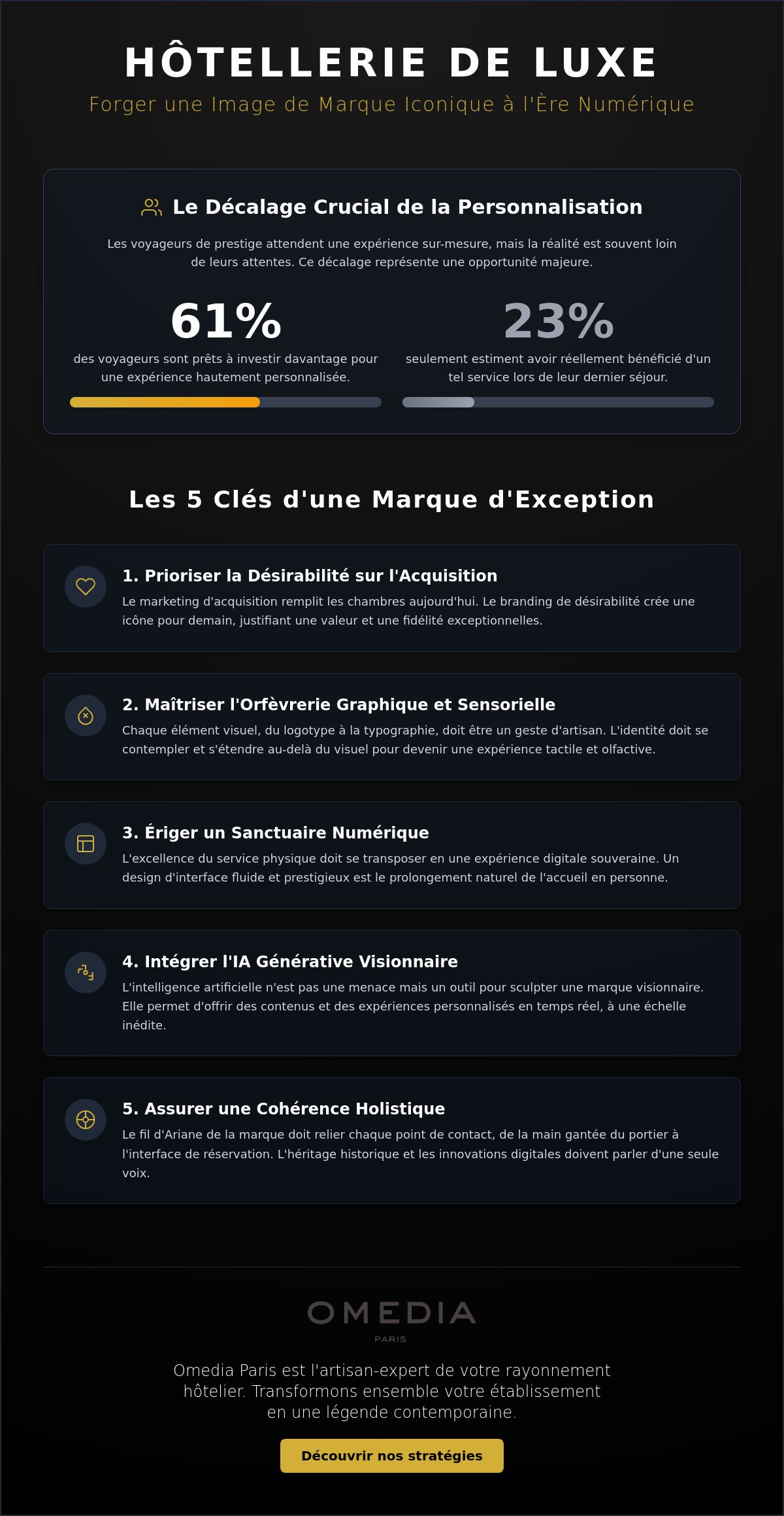 Image de marque pour hôtellerie de luxe : l'art de sculpter l'exceptionnel en 2026