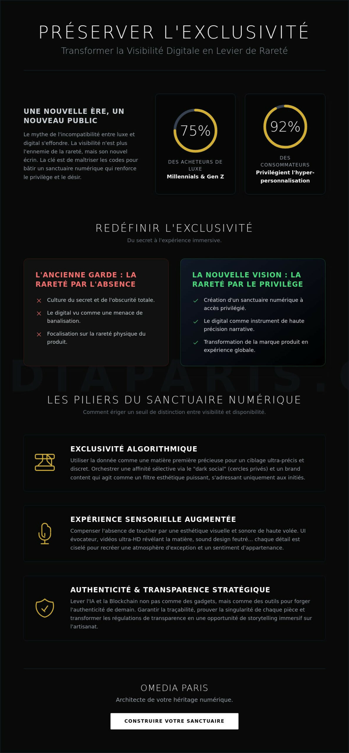 Préserver l'exclusivité d'une marque de luxe sur le digital : l'art du sanctuaire numérique