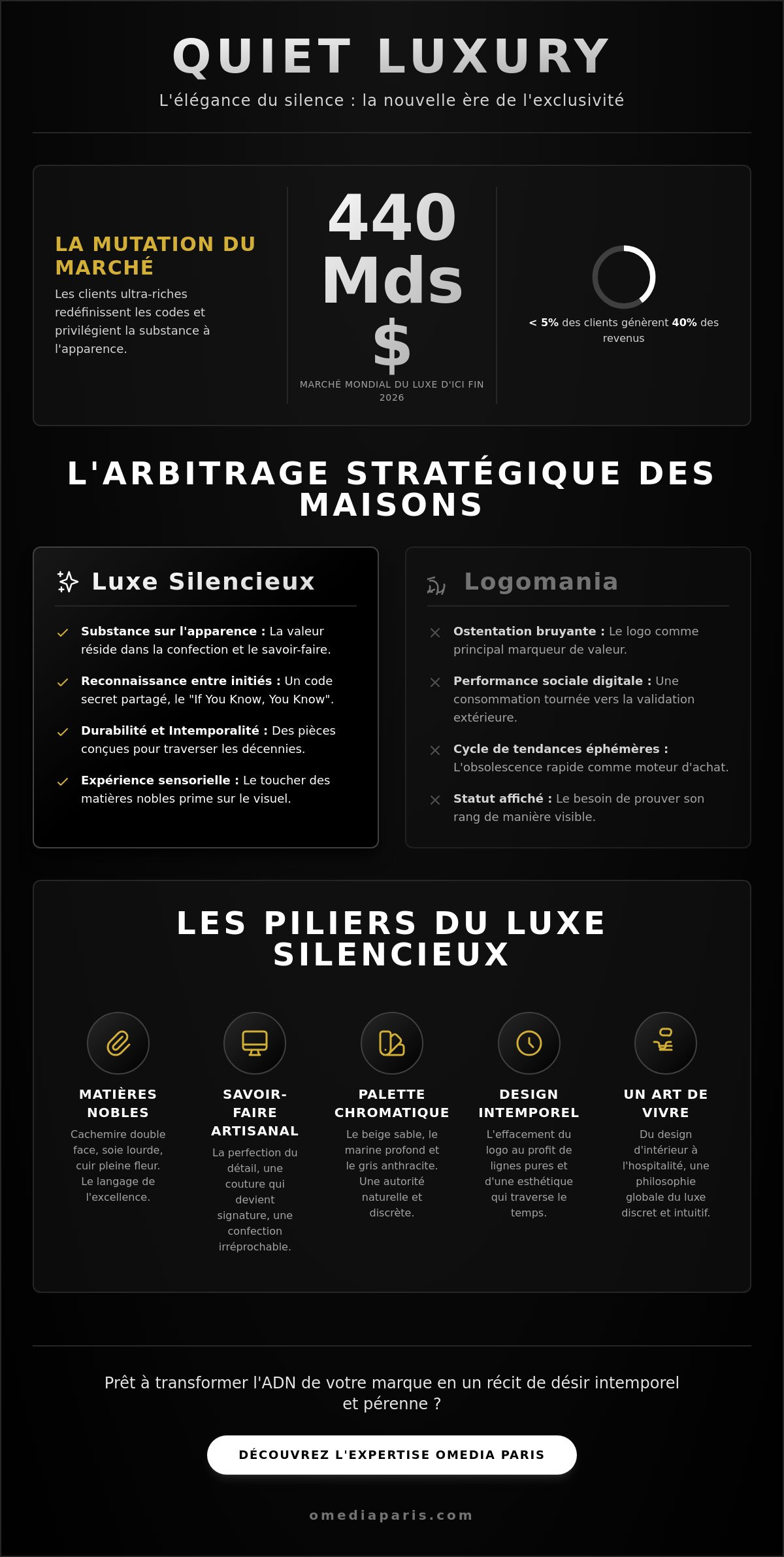 Quiet Luxury : l'art de l'élégance murmurée et la stratégie du luxe silencieux en 2026