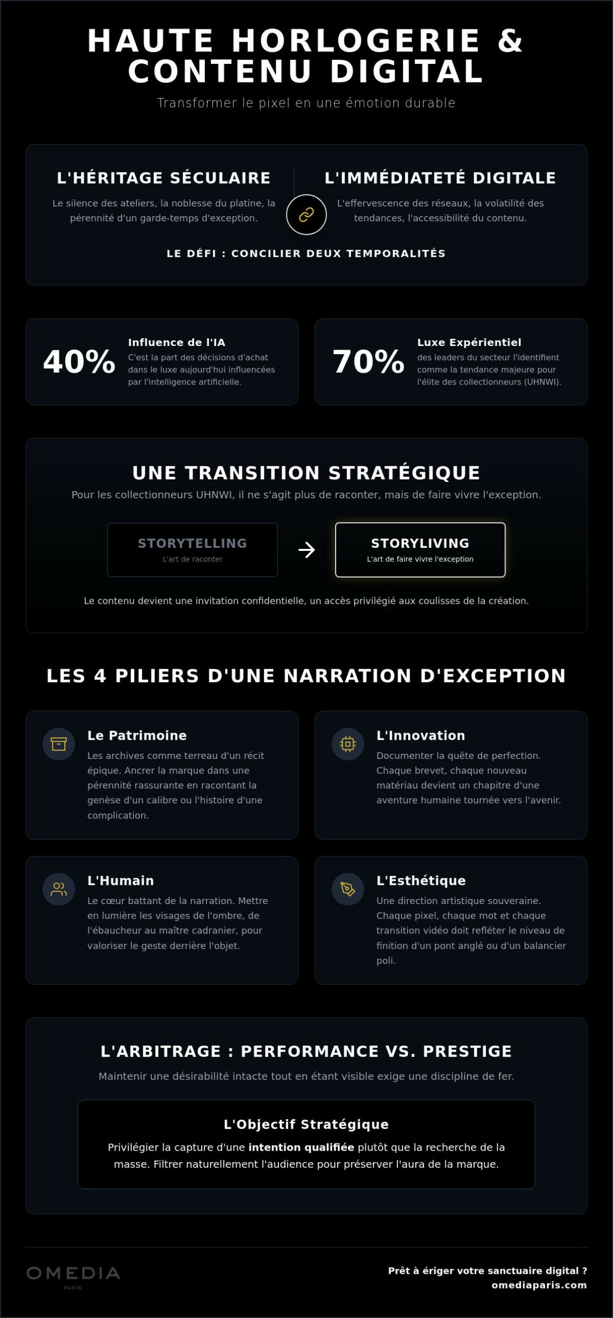 Stratégie de contenu pour haute horlogerie : l'art de sculpter le temps numérique