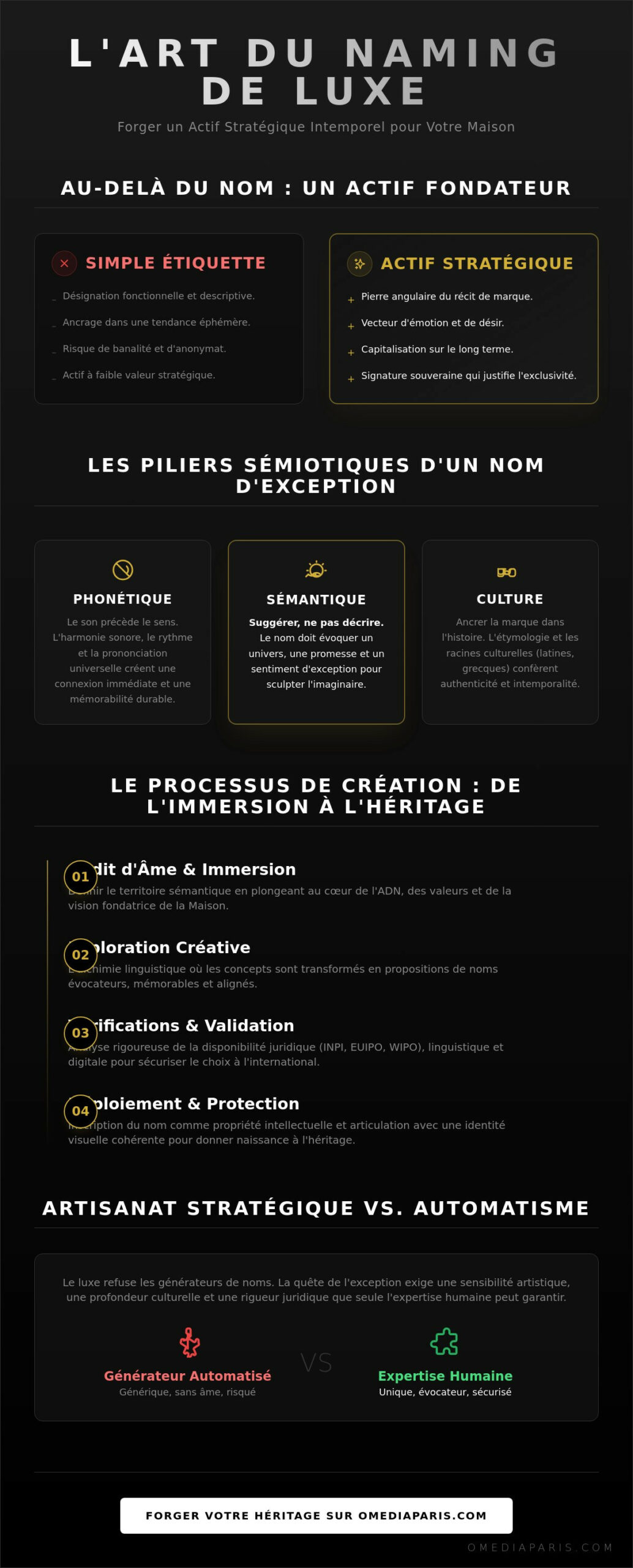 Nom de marque : l'art de baptiser l'exception et de sculpter un héritage