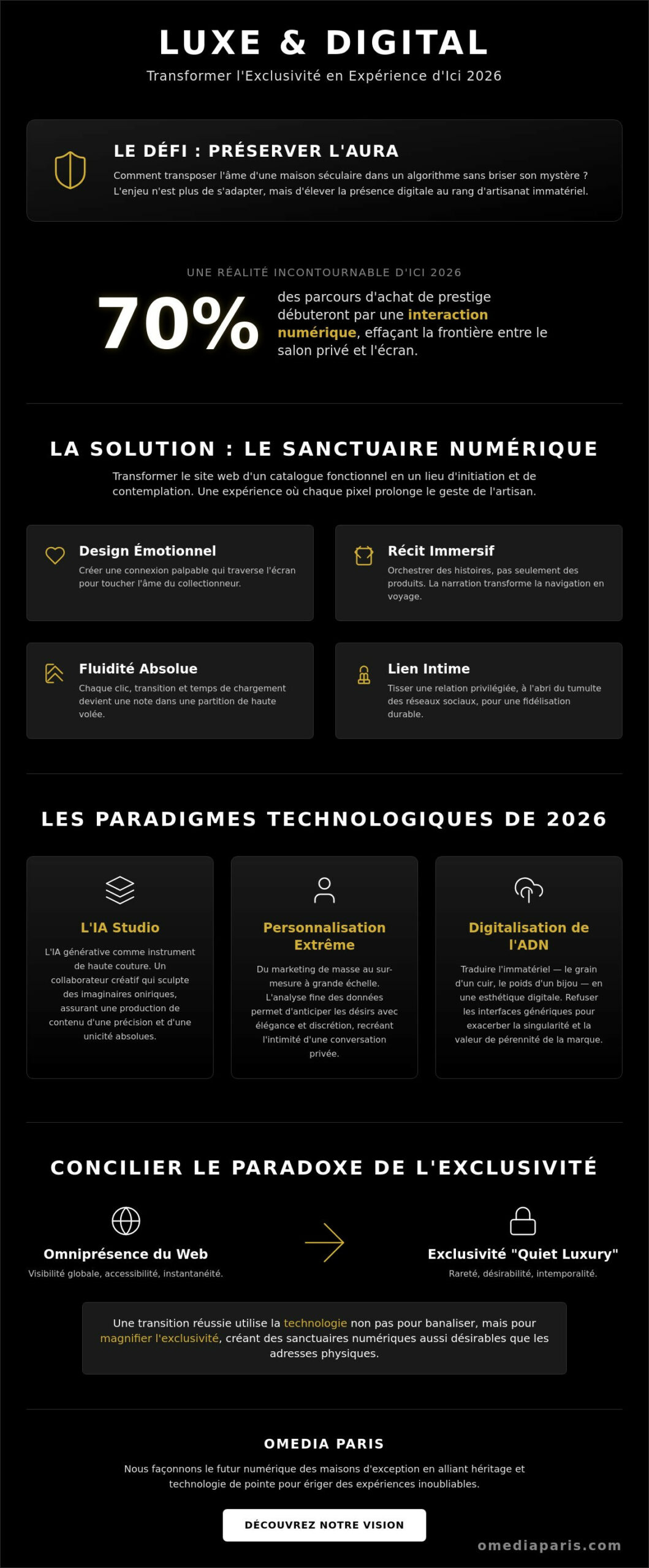 Transition digitale des marques de luxe : ériger un sanctuaire numérique en 2026