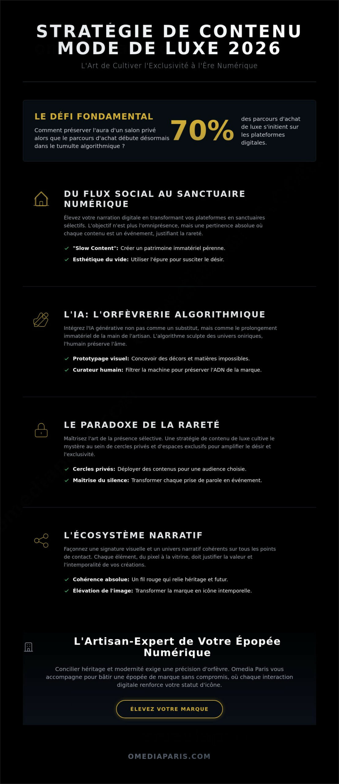 Stratégie de contenu mode de luxe : l'art d'ériger l'intemporel à l'ère numérique 2026