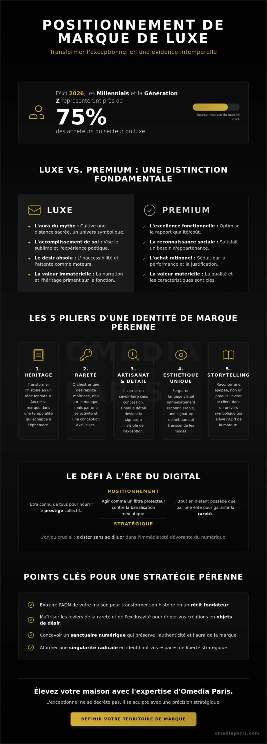 Positionnement marque de luxe : l'art de sculpter l'exceptionnel en 2026