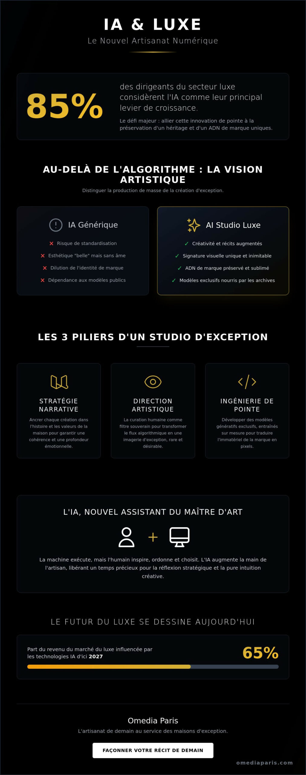 AI Studio Luxe : L'Art de Concilier Héritage et Intelligence Artificielle en 2026
