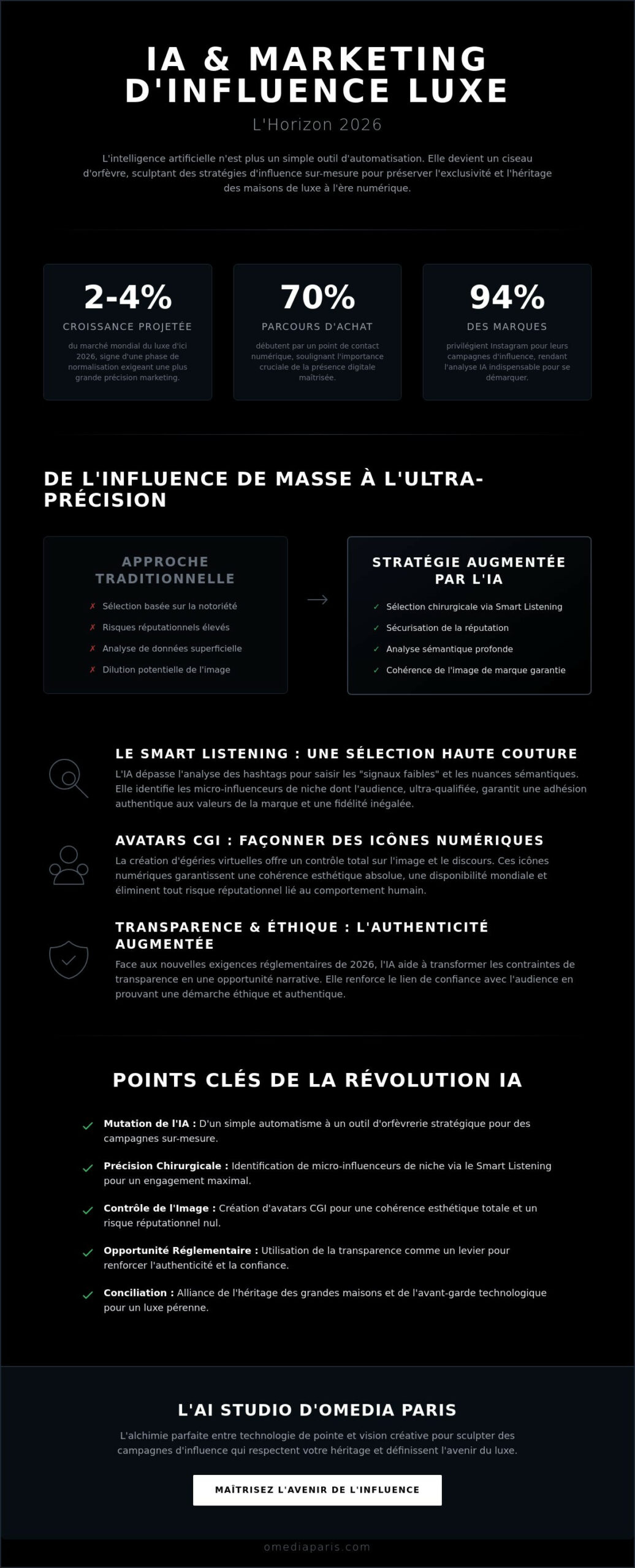 IA et marketing d'influence luxe : sculpter l'exclusivité à l'ère algorithmique en 2026