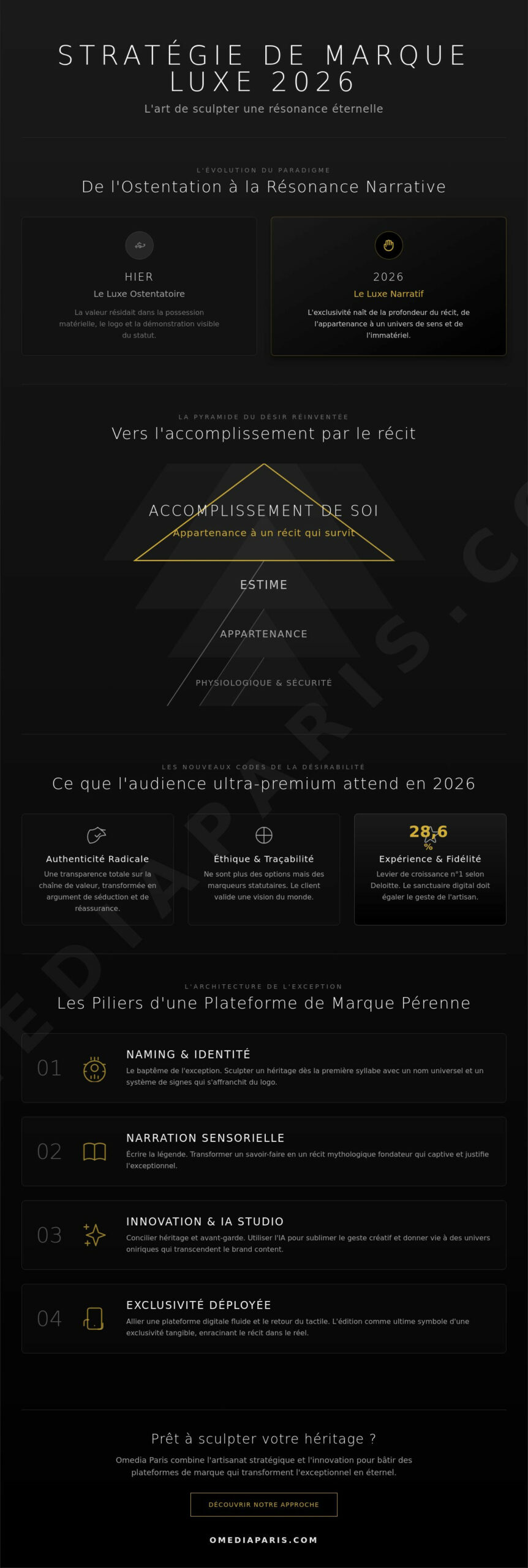 La pyramide de Maslow appliquée au luxe moderne