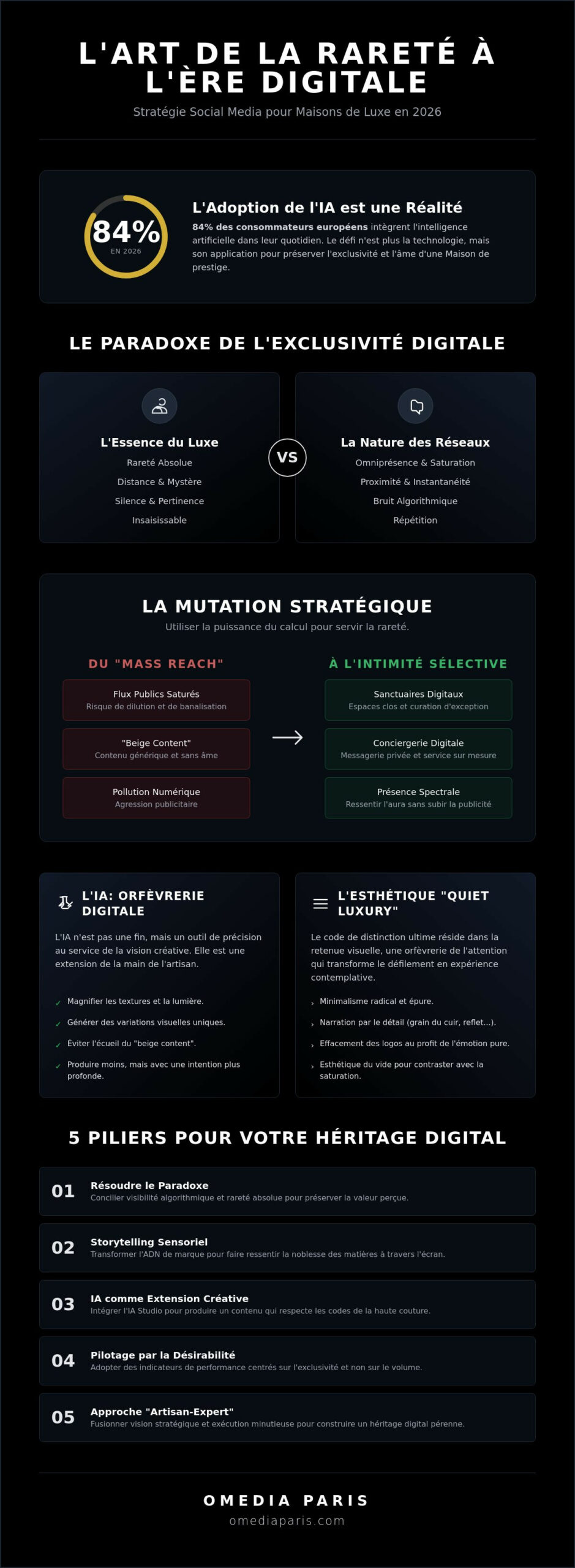 Stratégie social media maison de luxe : Le guide de l''exclusivité digitale en 2026