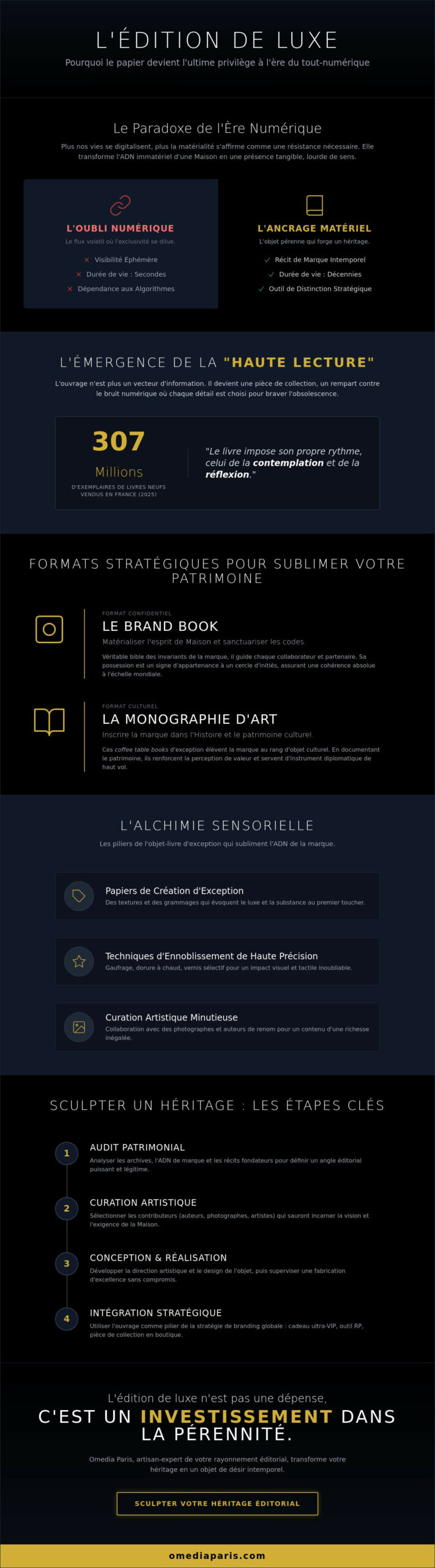 Édition marque de luxe : L'art de matérialiser l'éternité en 2026
