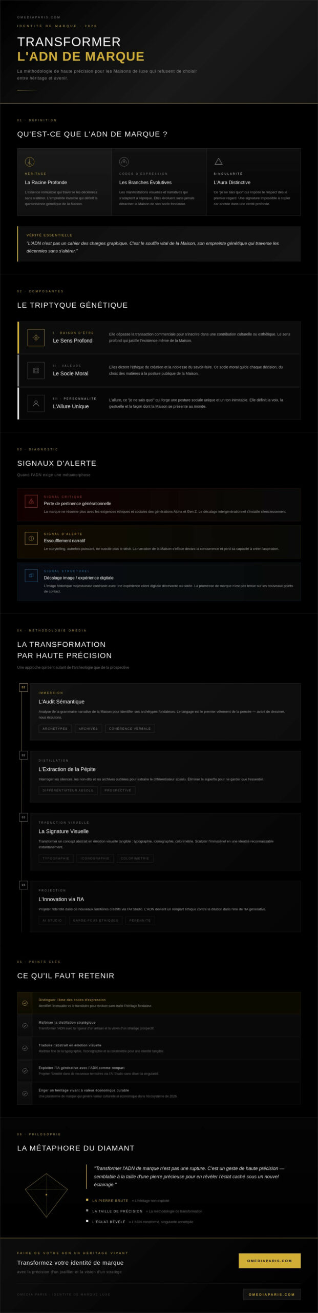Transformer l'ADN de marque : l'art de sculpter une identité intemporelle en 2026