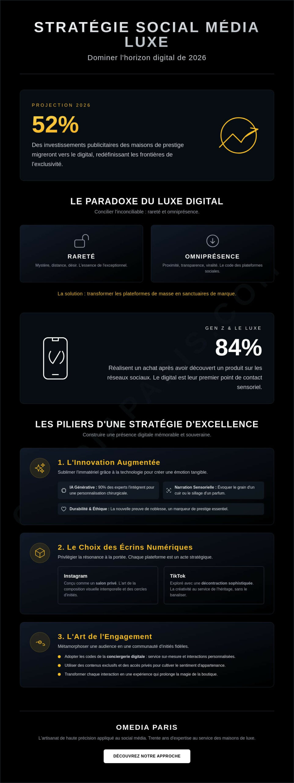 Story Instagram : sublimer le quotidien du luxe