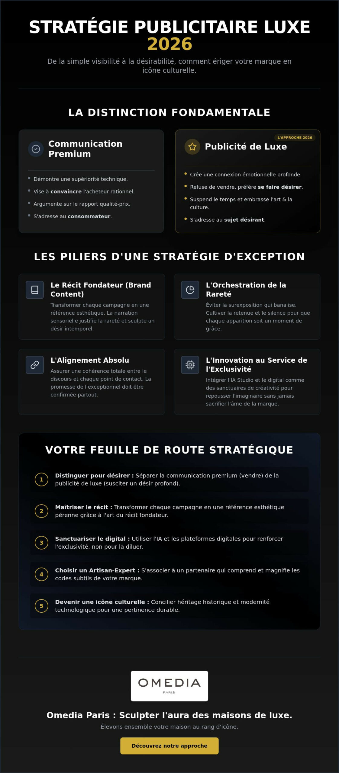 Stratégie publicitaire luxe : l'art de sculpter le désir et l'intemporel en 2026