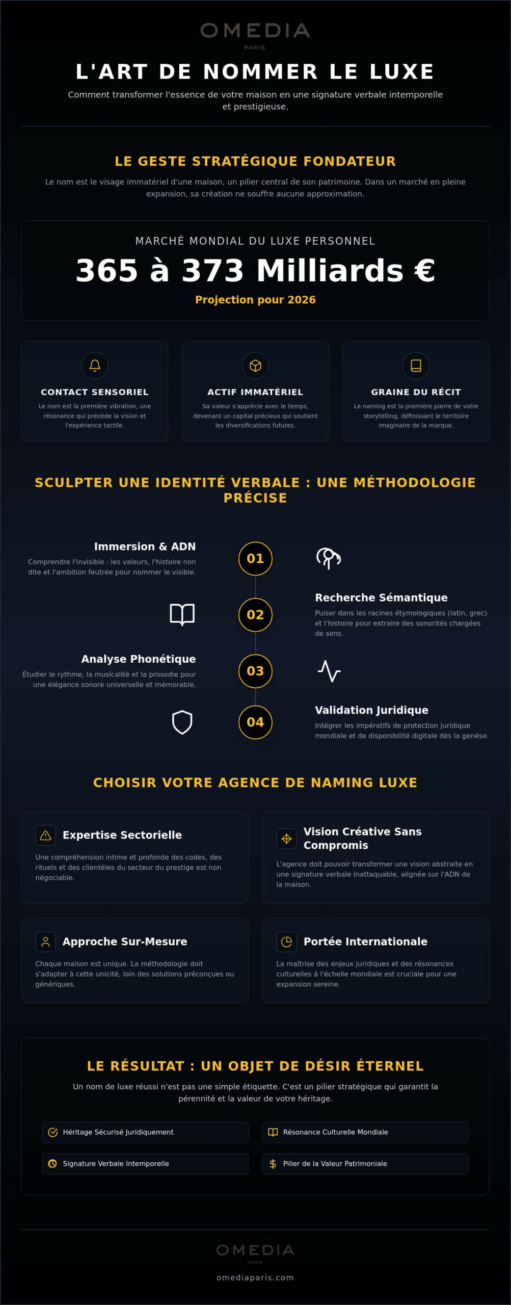 Agence de naming luxe : l'art de baptiser l'exception et de sculpter un héritage en 2026