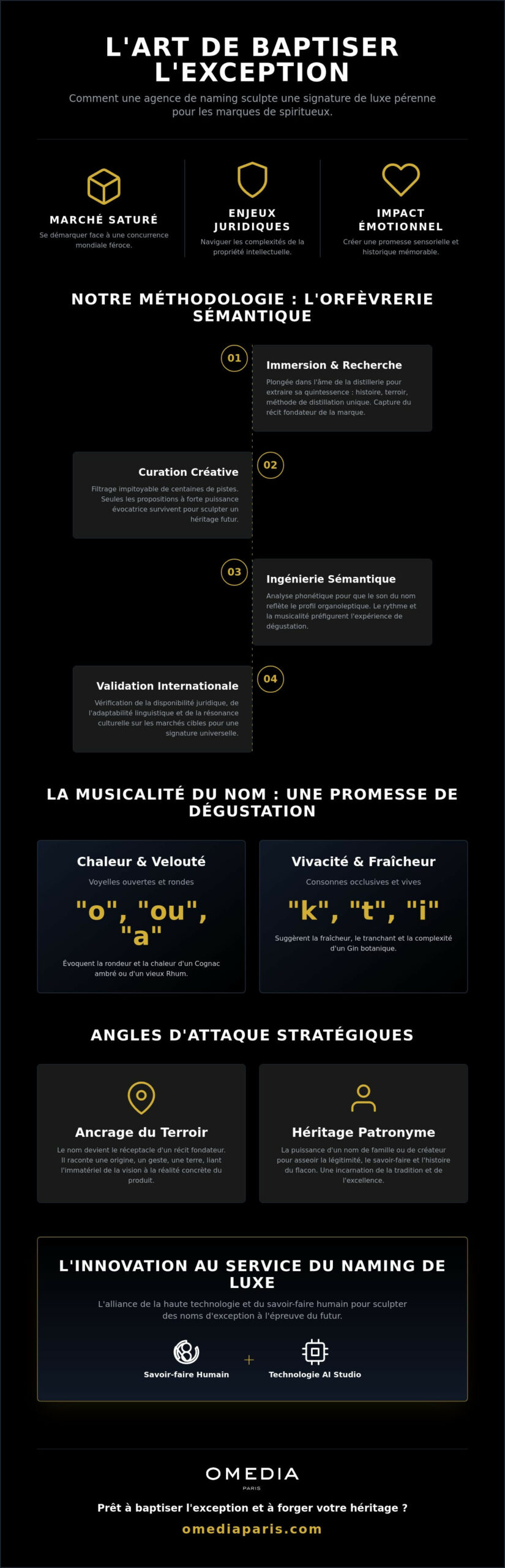Agence de naming pour marque de spiritueux : l'art de sculpter un nom intemporel