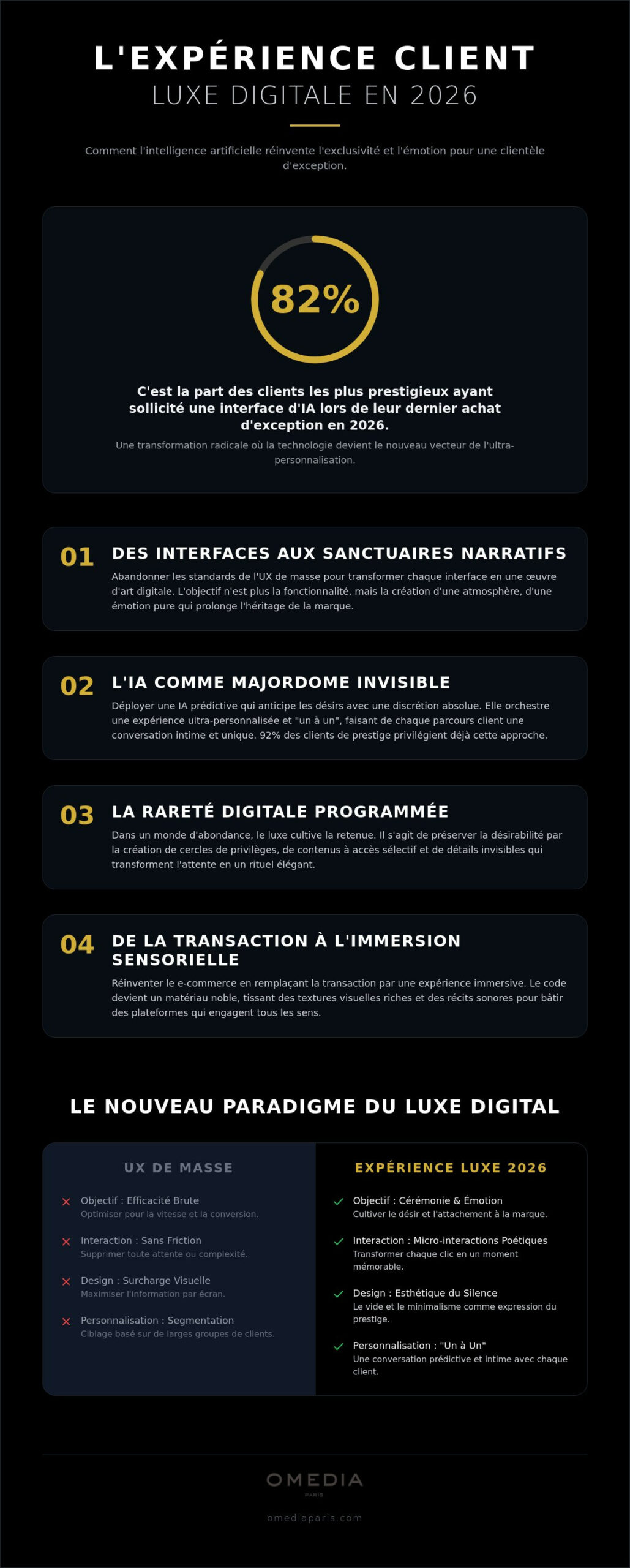 Expérience client digitale luxe : sculpter l'exclusivité à l'ère de l'IA en 2026