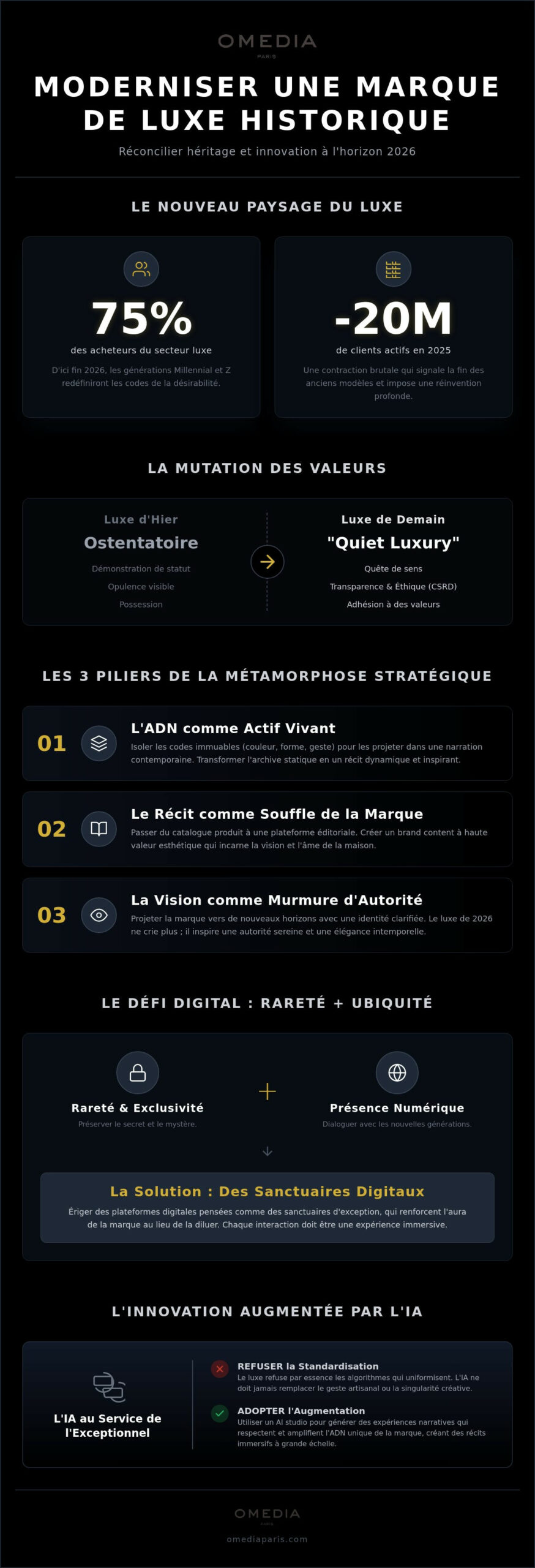 Comment moderniser une marque de luxe historique sans trahir son héritage en 2026 ?