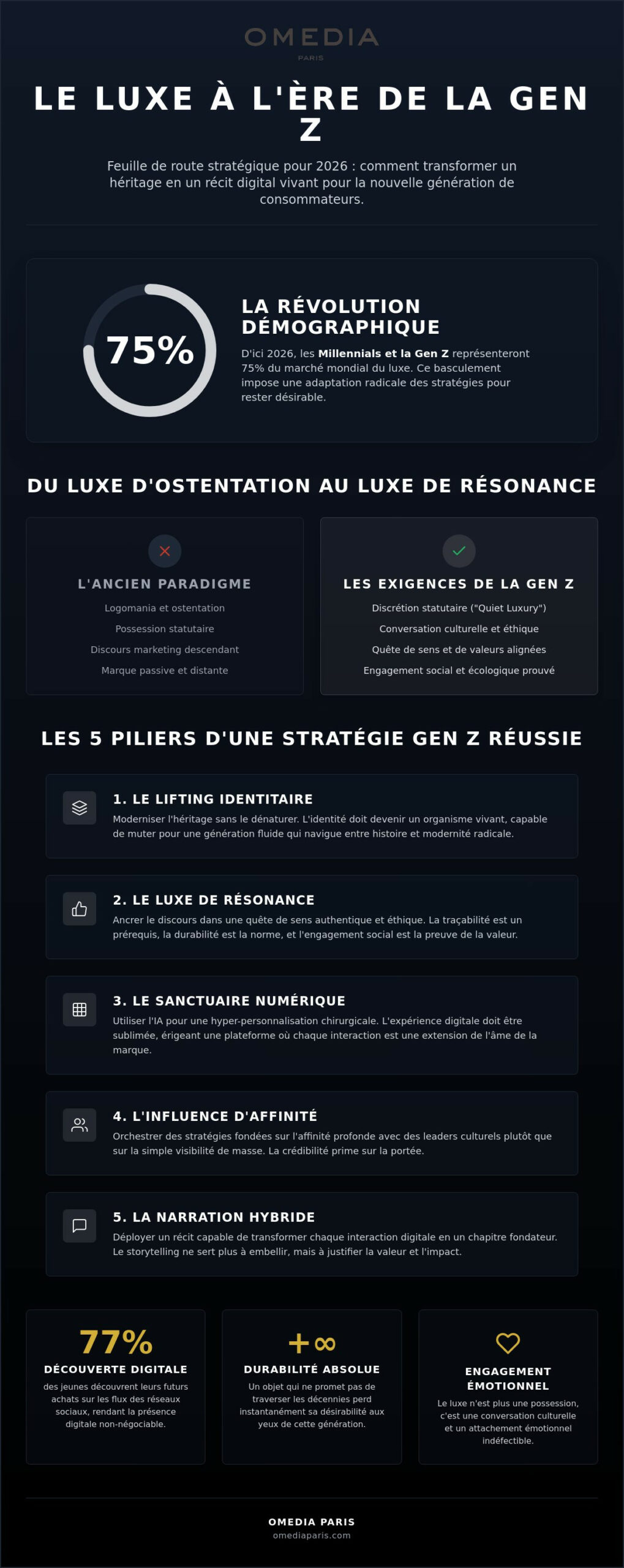 Attirer la clientèle Gen Z pour une marque de luxe : Stratégies et Mutations en 2026