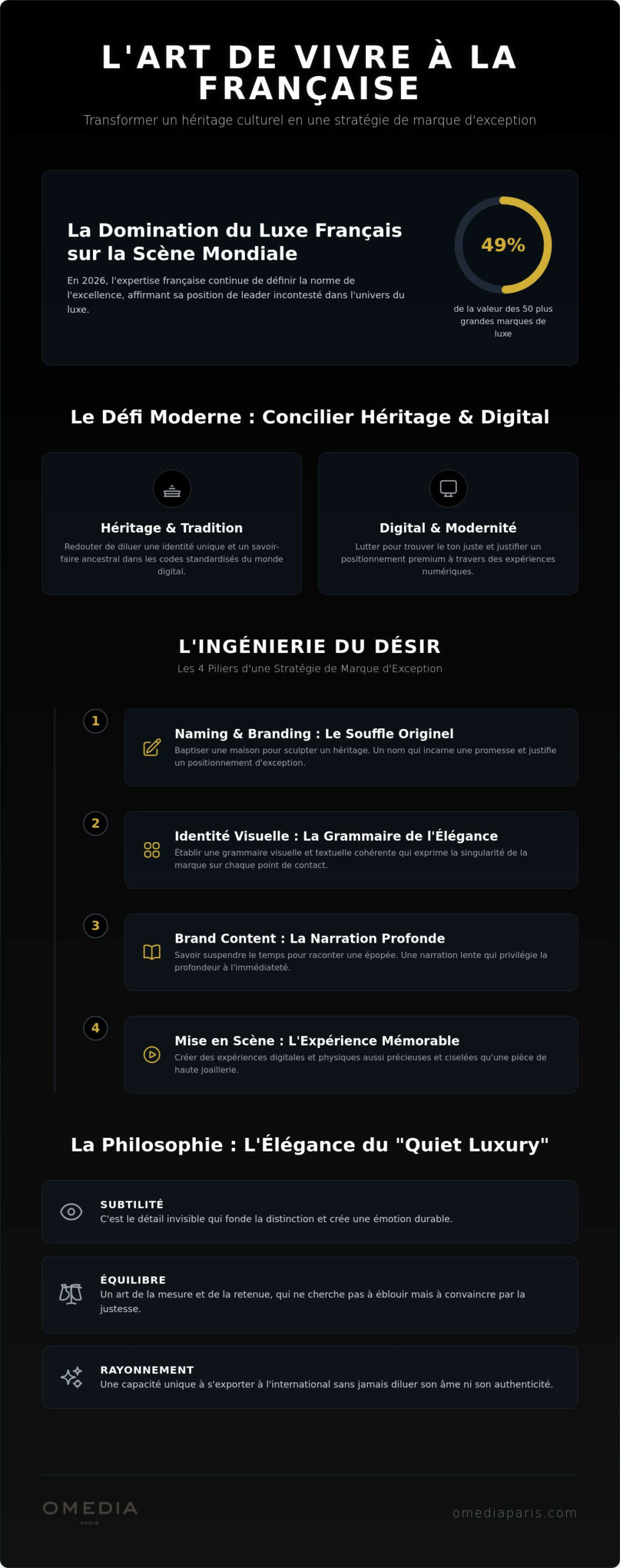 Agence experte en art de vivre à la française : l’art de sculpter l’exceptionnel