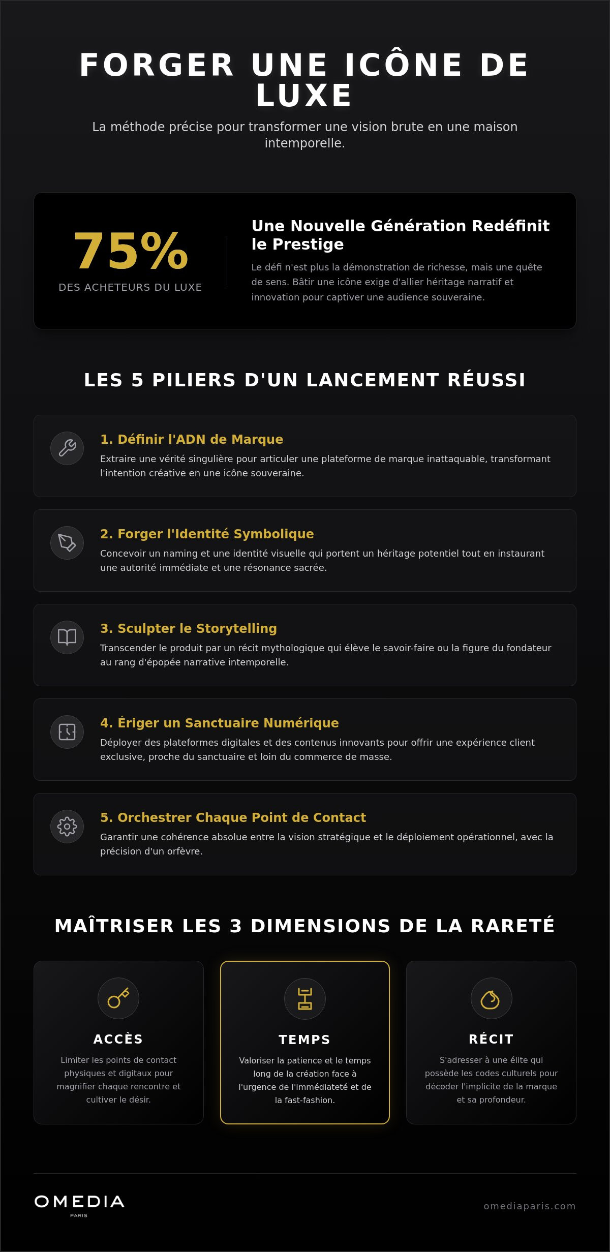 Stratégie de lancement marque de luxe : l'art de sculpter une icône en 2026