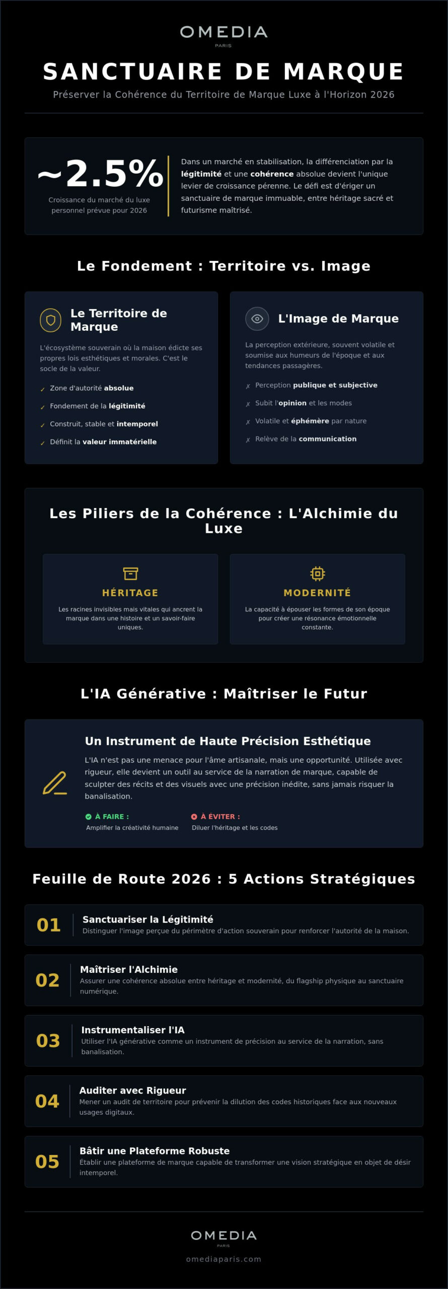 Cohérence du territoire de marque luxe : sculpter l’intemporel en 2026