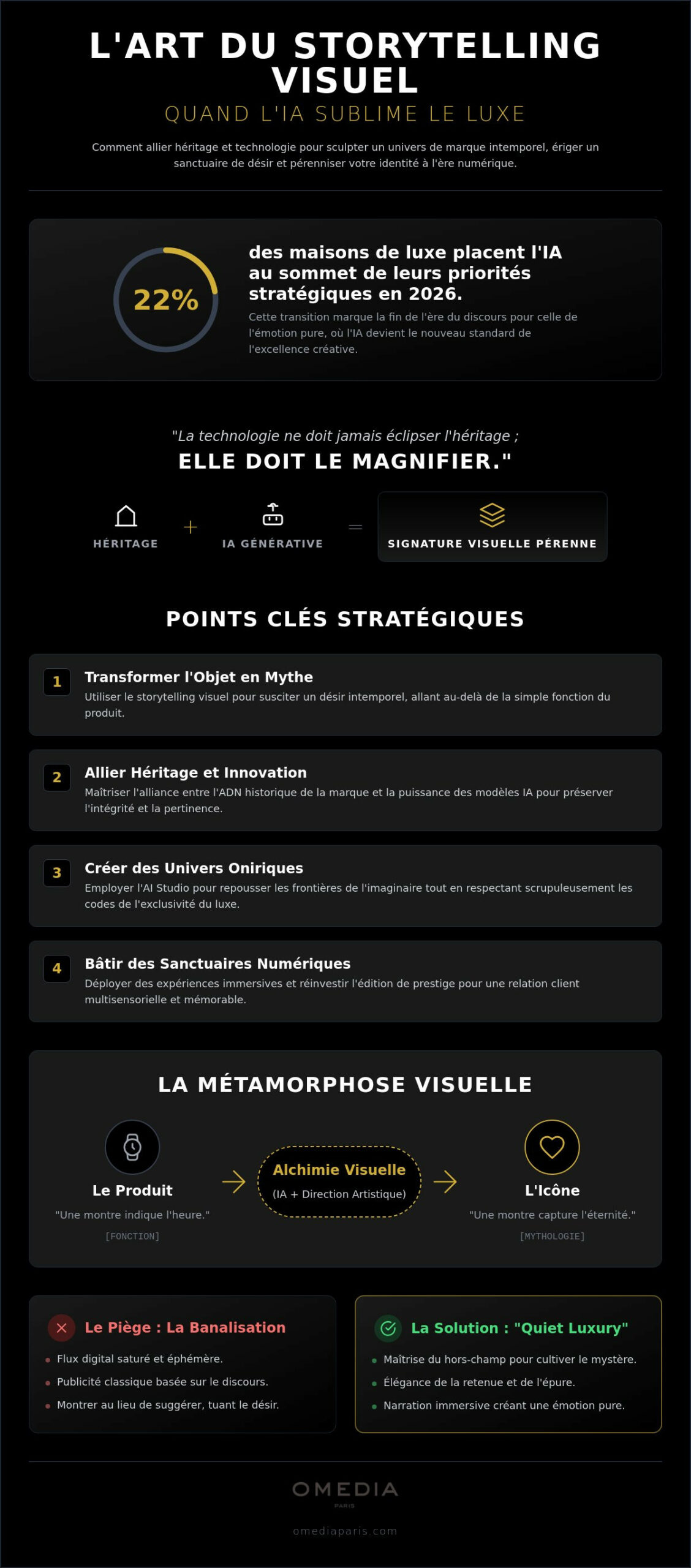 Storytelling visuel luxe : l’art de sculpter l’image de marque en 2026
