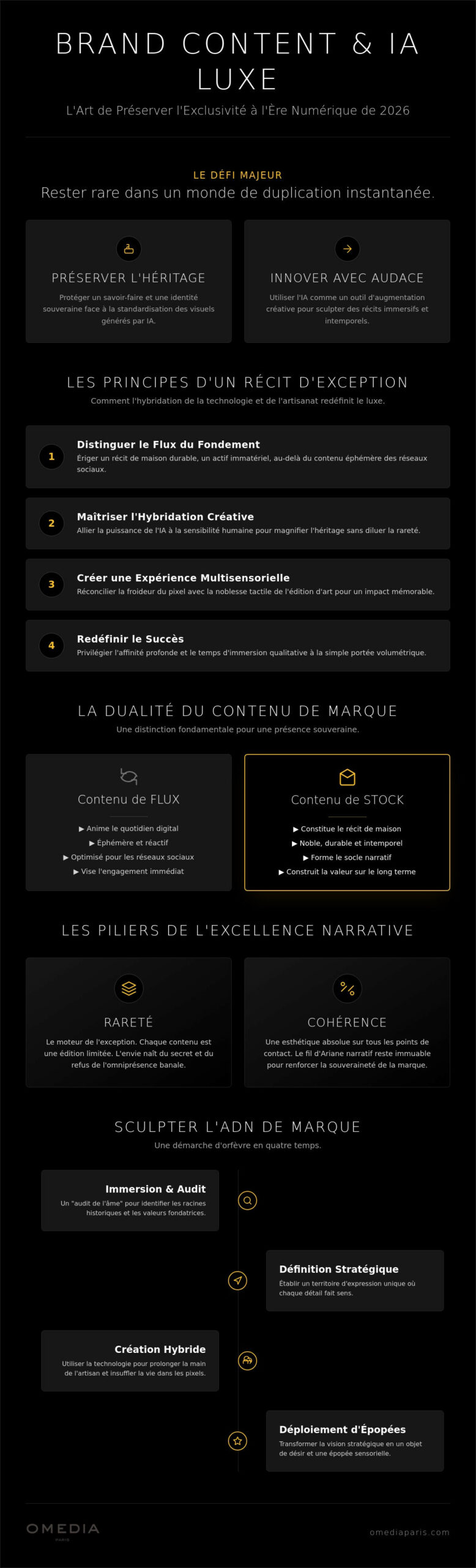 Agence de contenu de marque prestige : l'art de sculpter l'exceptionnel en 2026