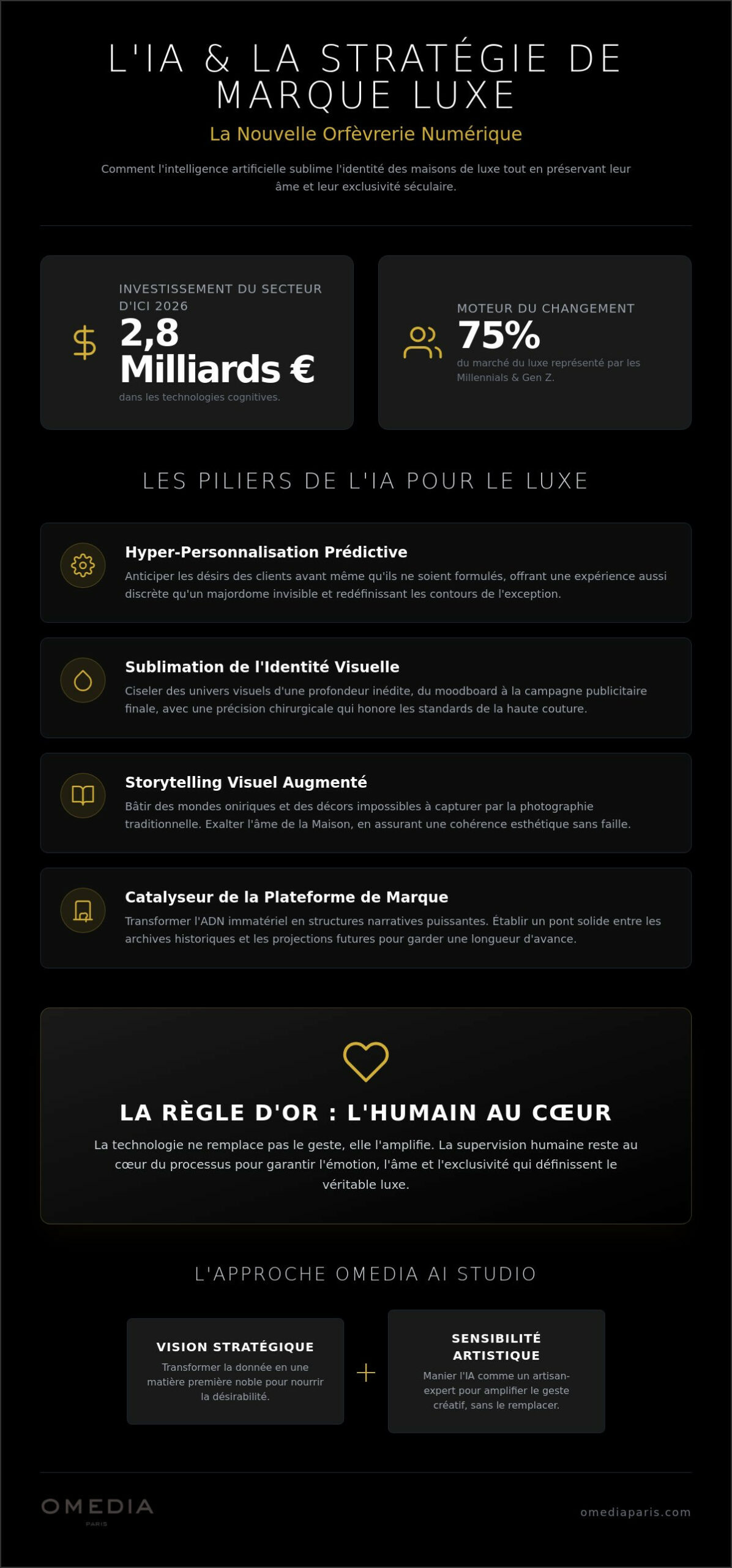 L'IA pour la stratégie de marque luxe : Concilier héritage et avant-garde en 2026