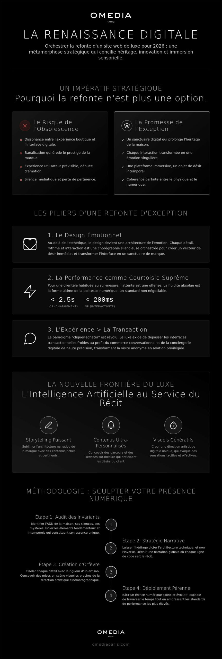 Refonte de site web luxe : l'art de transfigurer l'héritage digital en 2026