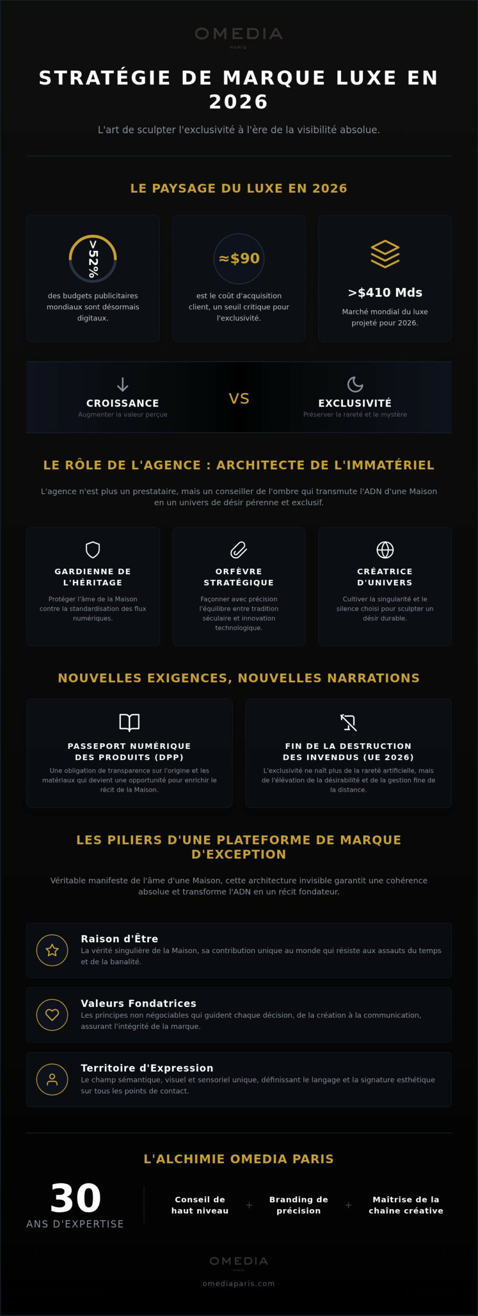 Agence stratégie de marque luxe : l'art de sculpter l'intemporalité en 2026