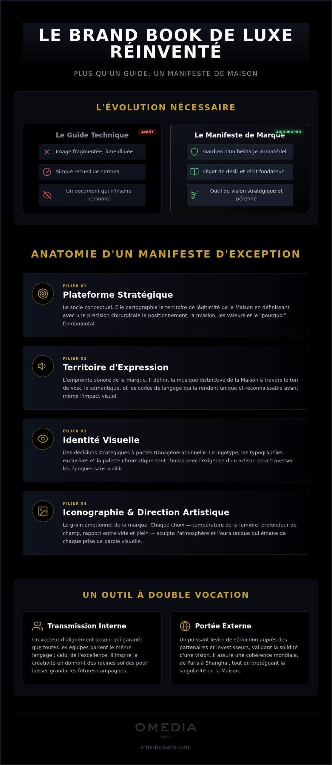 Agence création brand book luxe : Sculpter le manifeste de votre Maison en 2026
