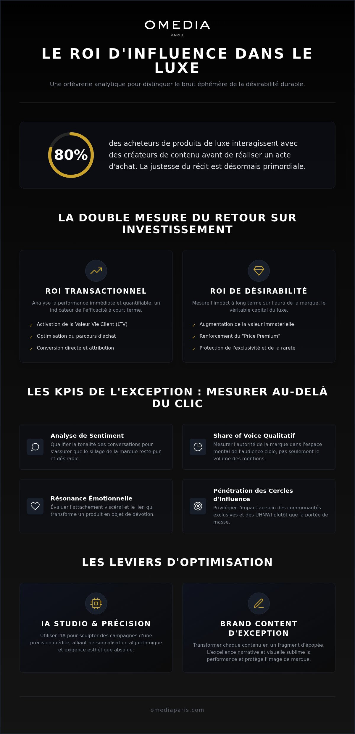 ROI du Marketing d'Influence Luxe : Mesurer et Sublimer la Performance en 2026