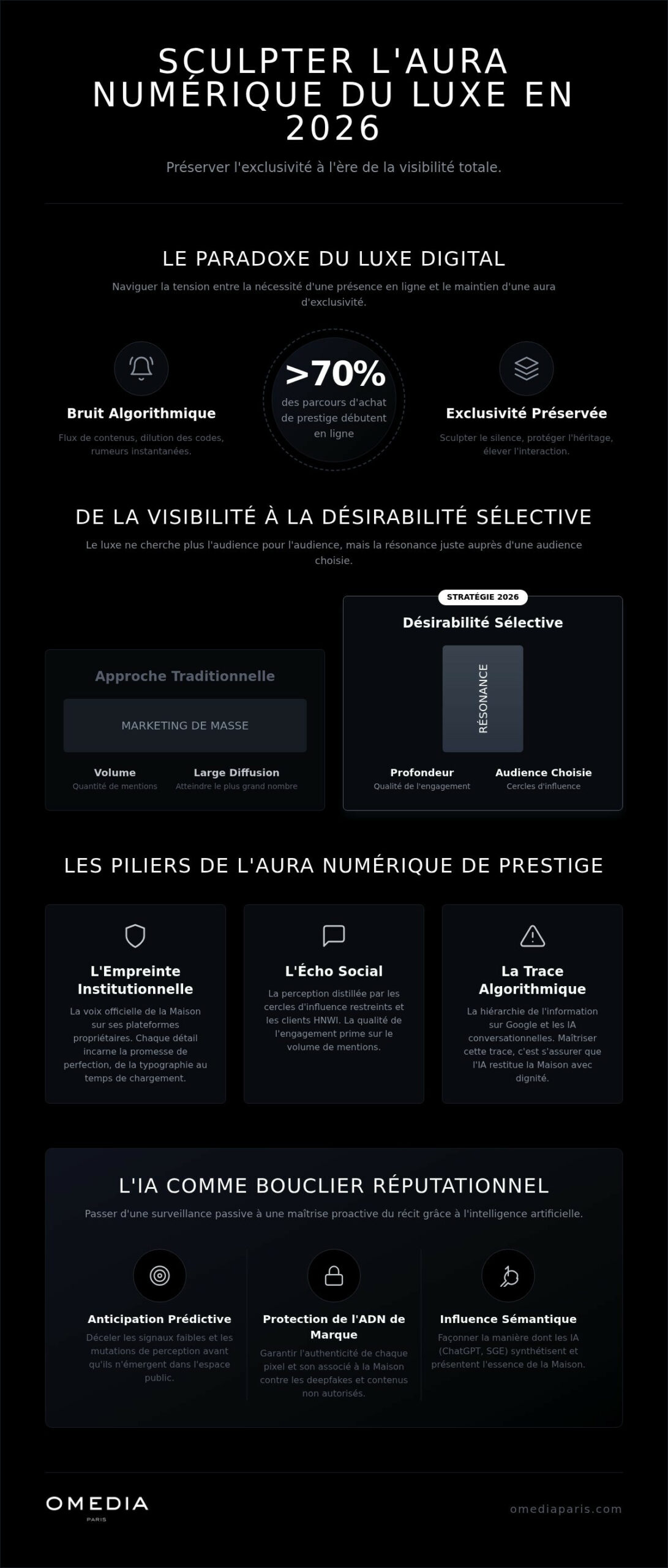 Stratégie d'image digitale luxe : l'art de sculpter une aura numérique intemporelle en 2026