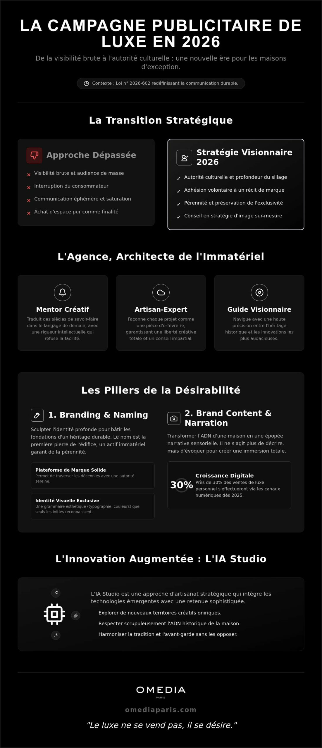 Agence publicité luxe : l'art de sculpter la désirabilité et l'héritage en 2026