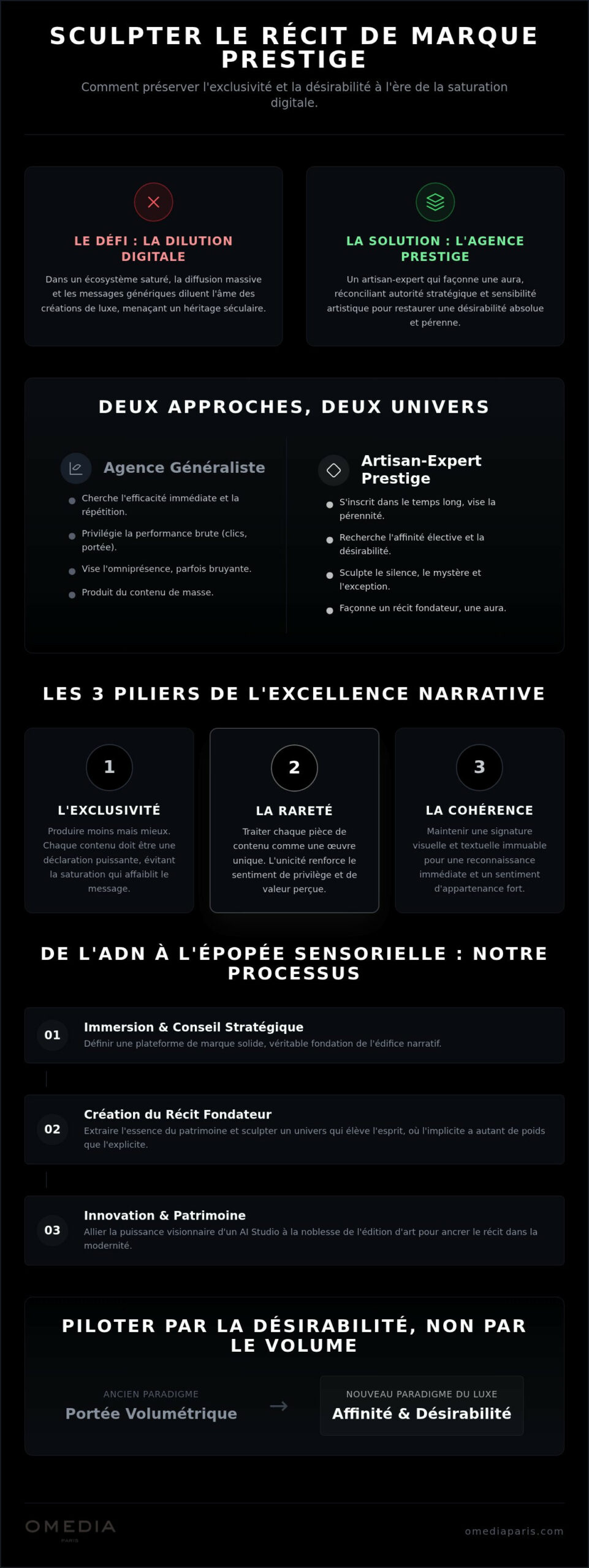 Agence de contenu de marque prestige : l'art de sculpter l'exceptionnel en 2026