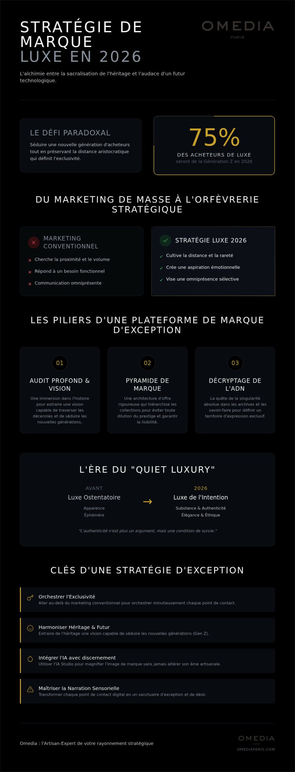 Conseil en stratégie de marque luxe : l'art de sculpter l'intemporel en 2026