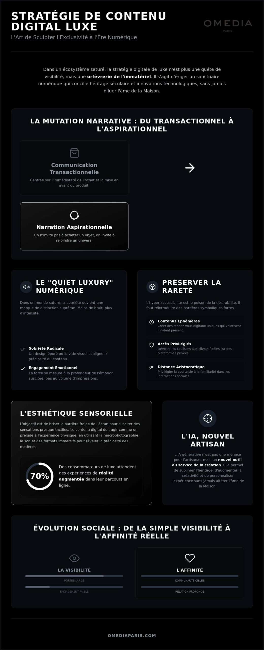 Stratégie de contenu digital luxe : L’Art de Sculpter l’Exceptionnel en 2026