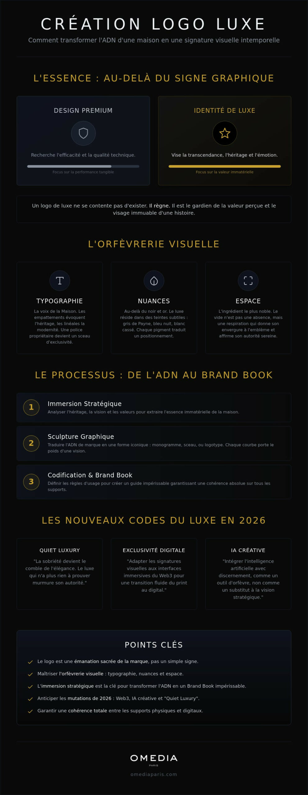 Création logo luxe : l'art de codifier l'exceptionnel en 2026