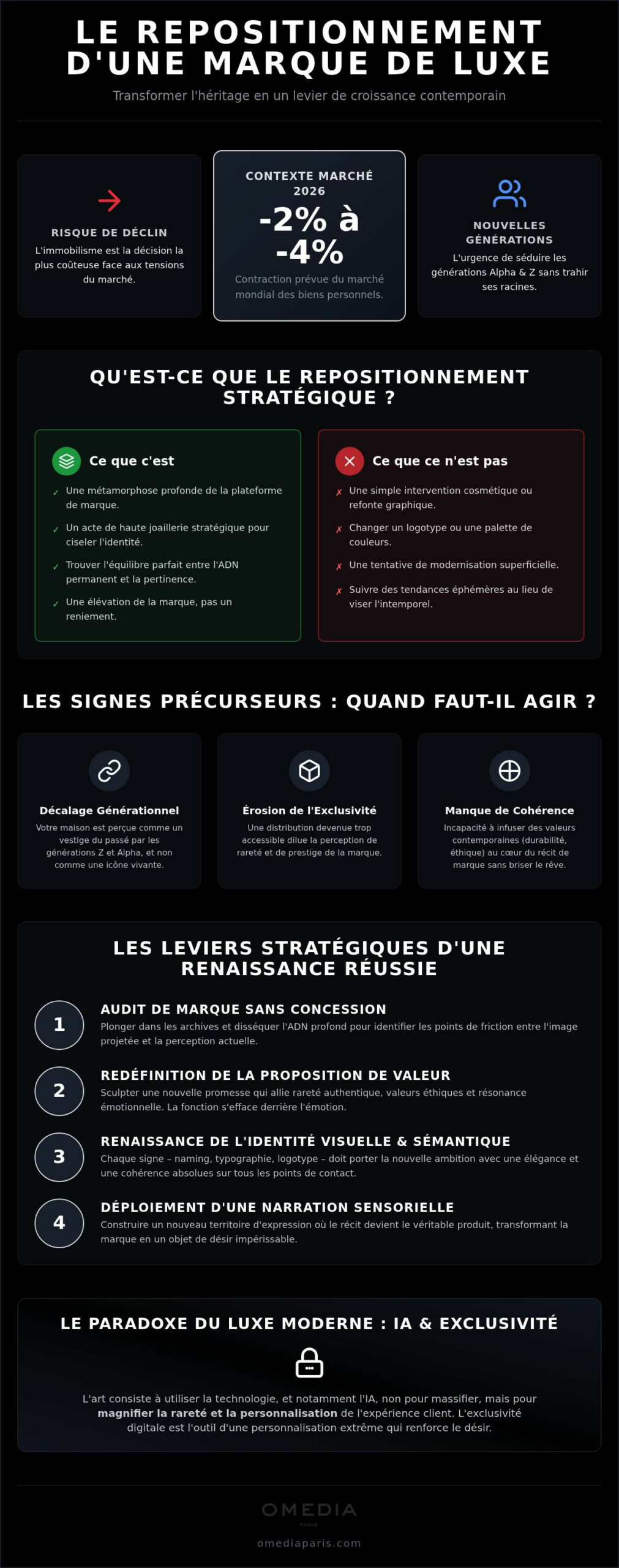 Repositionnement de marque de luxe : l’art de l’élévation stratégique en 2026